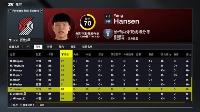 2K26开拓者能力值：杨瀚森70！利拉德队内最高88 霍勒迪81